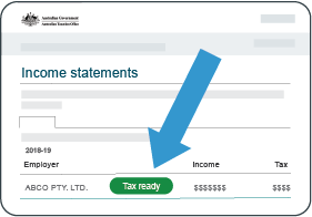 avoid tax refund delay sybiz software 12 month cash flow statement template